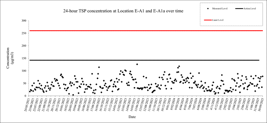 A screen shot of a graph
AI-generated content may be incorrect.
